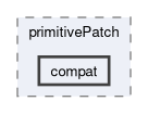src/OpenFOAM/meshes/primitiveMesh/primitivePatch/compat