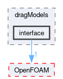 src/phaseSystemModels/multiphaseEuler/multiphaseSystem/interfacialModels/dragModels/interface