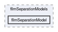 src/regionFaModels/liquidFilm/subModels/kinematic/injectionModel/filmSeparation/filmSeparationModels/filmSeparationModel