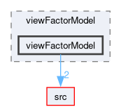 applications/utilities/preProcessing/createViewFactors/viewFactorModels/viewFactorModel/viewFactorModel