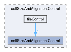 applications/utilities/mesh/generation/foamyMesh/conformalVoronoiMesh/cellShapeControl/cellSizeAndAlignmentControl/fileControl