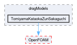 src/phaseSystemModels/reactingEuler/multiphaseSystem/interfacialModels/dragModels/TomiyamaKataokaZunSakaguchi