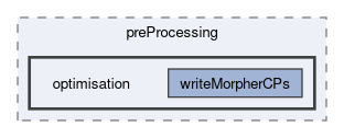 applications/utilities/preProcessing/optimisation