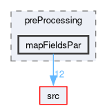 applications/utilities/preProcessing/mapFieldsPar