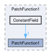 src/meshTools/PatchFunction1/ConstantField