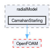 src/phaseSystemModels/reactingEuler/twoPhaseCompressibleTurbulenceModels/kineticTheoryModels/radialModel/CarnahanStarling