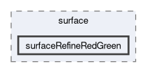 applications/utilities/surface/surfaceRefineRedGreen