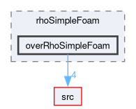 applications/solvers/compressible/rhoSimpleFoam/overRhoSimpleFoam