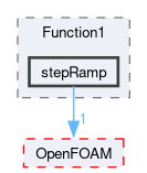 src/optimisation/adjointOptimisation/adjoint/OpenFOAM/primitives/functions/Function1/stepRamp