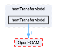 src/regionModels/surfaceFilmModels/submodels/thermo/heatTransferModel/heatTransferModel