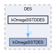 src/TurbulenceModels/turbulenceModels/DES/kOmegaSSTDDES