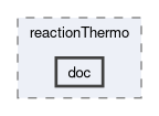 src/thermophysicalModels/reactionThermo/doc