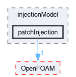 src/regionModels/surfaceFilmModels/submodels/kinematic/injectionModel/patchInjection