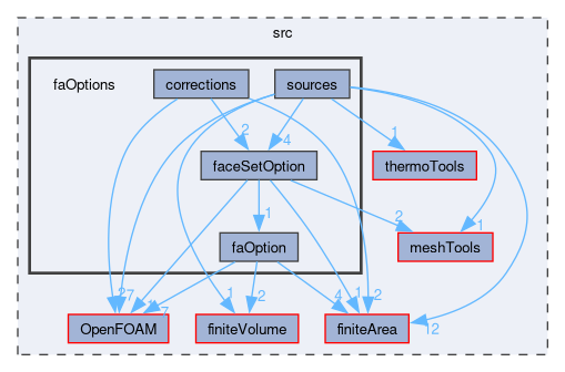 src/faOptions