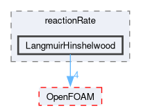 src/thermophysicalModels/specie/reaction/reactionRate/LangmuirHinshelwood