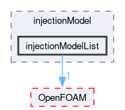 src/regionModels/surfaceFilmModels/submodels/kinematic/injectionModel/injectionModelList