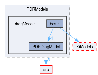 applications/solvers/combustion/PDRFoam/PDRModels/dragModels