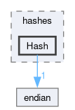 src/OpenFOAM/primitives/hashes/Hash