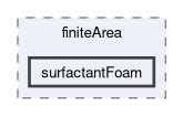 applications/solvers/finiteArea/surfactantFoam