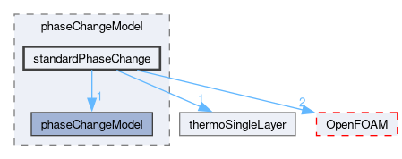 src/regionModels/surfaceFilmModels/submodels/thermo/phaseChangeModel/standardPhaseChange