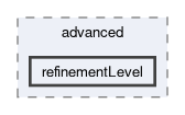 applications/utilities/mesh/advanced/refinementLevel