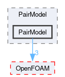 src/lagrangian/intermediate/submodels/Kinematic/CollisionModel/PairCollision/PairModel/PairModel