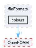 src/fileFormats/colours