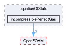 src/thermophysicalModels/specie/equationOfState/incompressiblePerfectGas