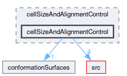 applications/utilities/mesh/generation/foamyMesh/conformalVoronoiMesh/cellShapeControl/cellSizeAndAlignmentControl/cellSizeAndAlignmentControl
