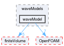 src/waveModels/waveModel