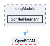 src/phaseSystemModels/multiphaseEuler/multiphaseSystem/interfacialModels/dragModels/SchillerNaumann