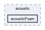 applications/solvers/acoustic/acousticFoam