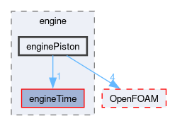 src/engine/enginePiston
