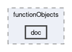src/functionObjects/doc