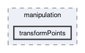 applications/utilities/mesh/manipulation/transformPoints
