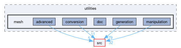 applications/utilities/mesh