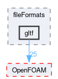 src/fileFormats/gltf