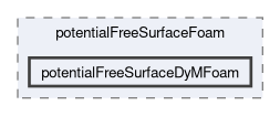 applications/solvers/multiphase/potentialFreeSurfaceFoam/potentialFreeSurfaceDyMFoam