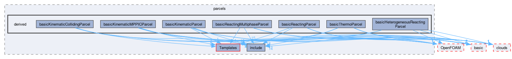 src/lagrangian/intermediate/parcels/derived
