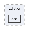 src/thermophysicalModels/radiation/doc