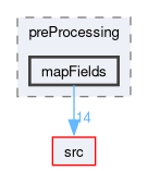 applications/utilities/preProcessing/mapFields