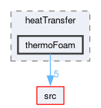 applications/solvers/heatTransfer/thermoFoam
