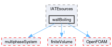 src/phaseSystemModels/reactingEuler/twoPhaseSystem/diameterModels/IATE/IATEsources/wallBoiling