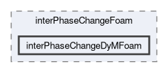applications/solvers/multiphase/interPhaseChangeFoam/interPhaseChangeDyMFoam