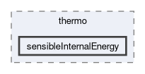 src/thermophysicalModels/specie/thermo/sensibleInternalEnergy