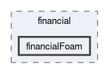 applications/solvers/financial/financialFoam