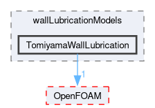 src/phaseSystemModels/twoPhaseEuler/twoPhaseSystem/interfacialModels/wallLubricationModels/TomiyamaWallLubrication