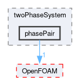 src/phaseSystemModels/twoPhaseEuler/twoPhaseSystem/phasePair
