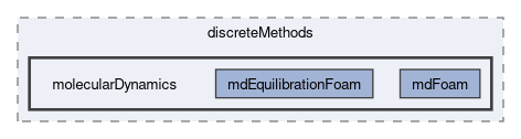 applications/solvers/discreteMethods/molecularDynamics