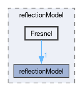 applications/solvers/multiphase/icoReactingMultiphaseInterFoam/laserDTRM/reflectionModel/Fresnel